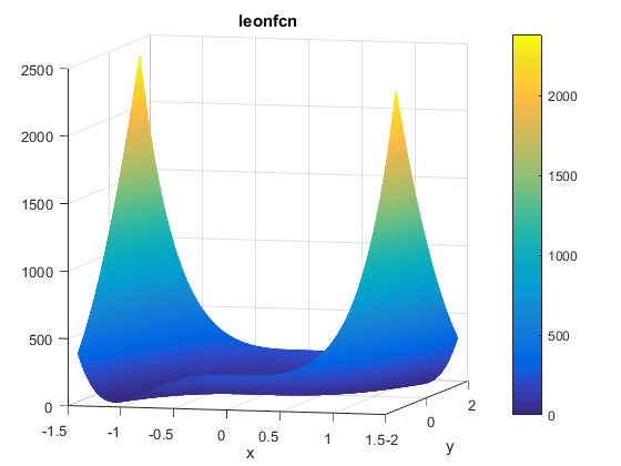 Leon Function