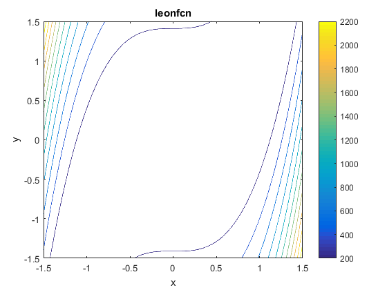 Leon Function