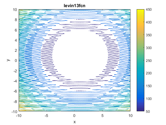 Levi N. 13 Function