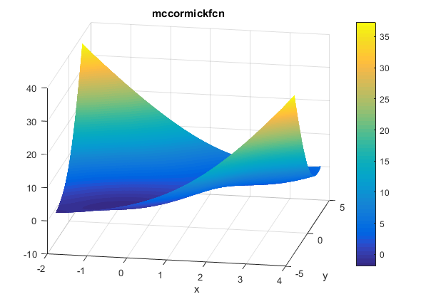 McCormick Function