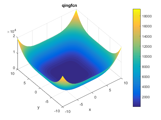 Qing Function