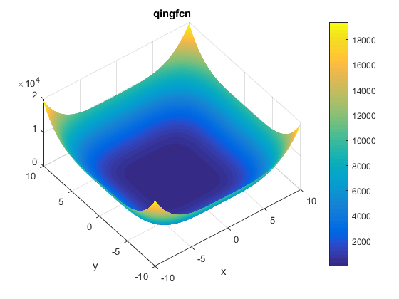 Qing Function