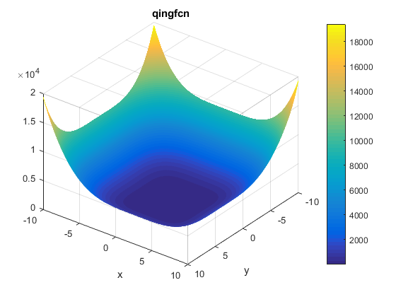 Qing Function