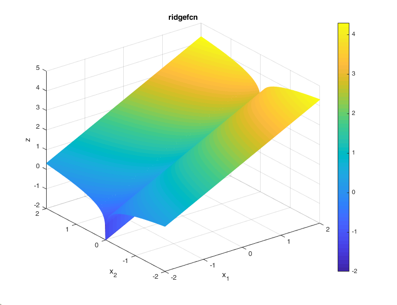 Ridge Function