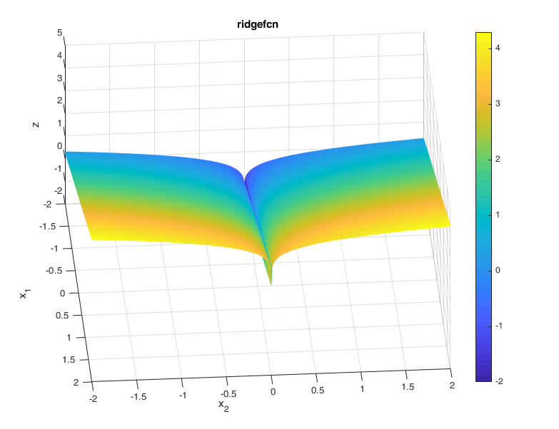 Ridge Function