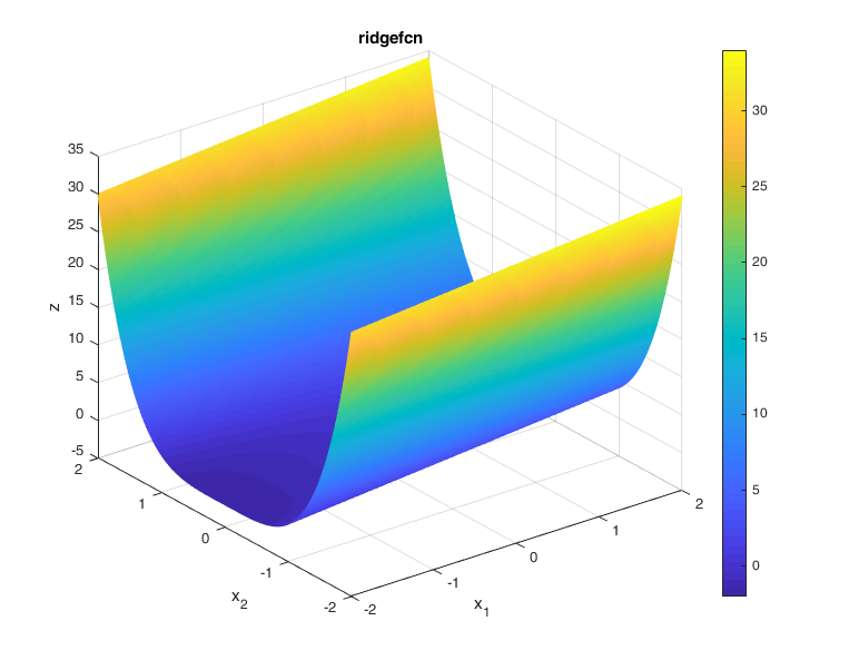 Ridge Function