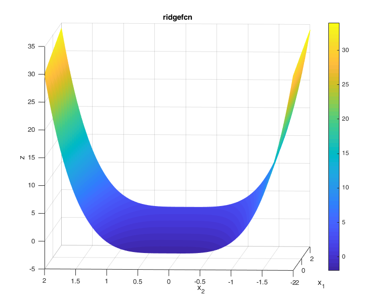 Ridge Function