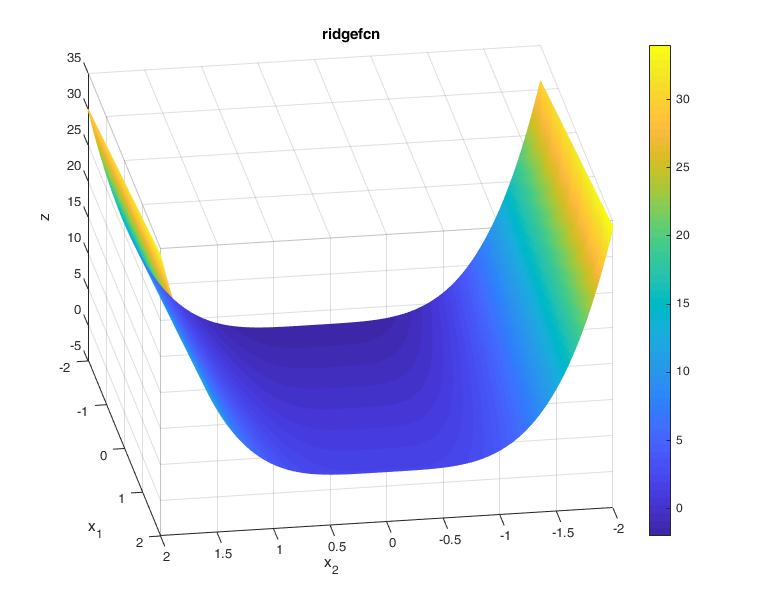 Ridge Function