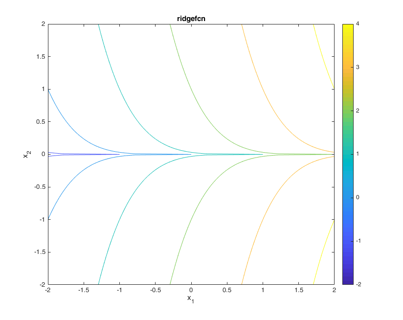 Ridge Function