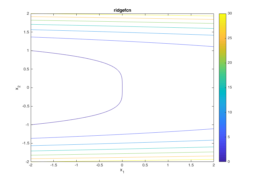 Ridge Function