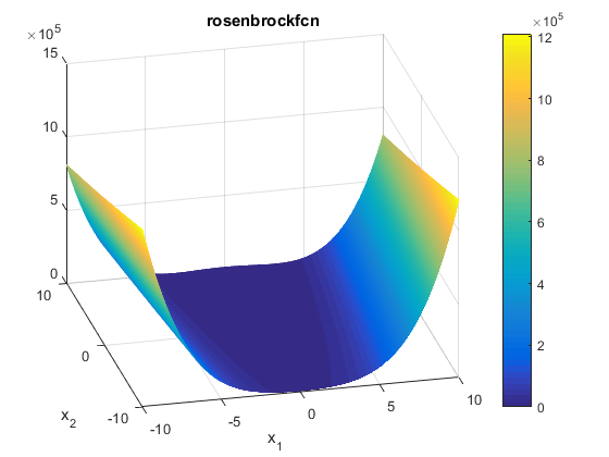 Rosenbrock Function