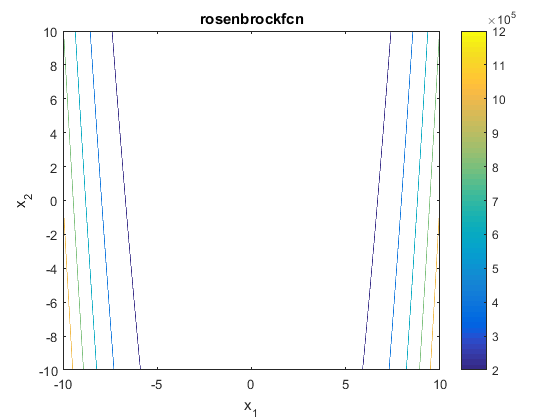 Rosenbrock Function