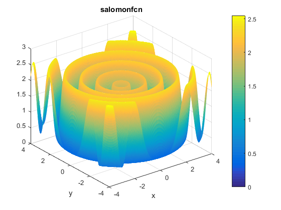 Salomon Function