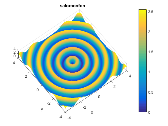 Salomon Function