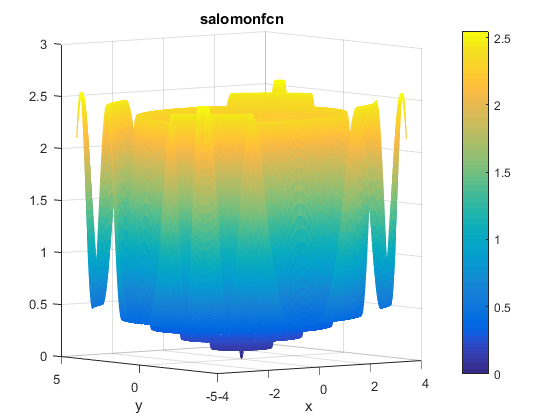 Salomon Function