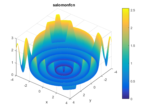 Salomon Function