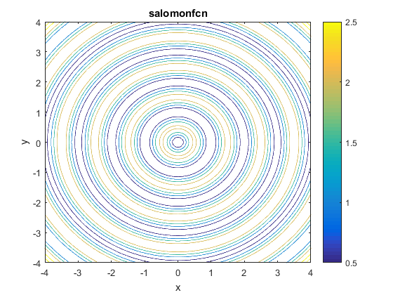 Salomon Function