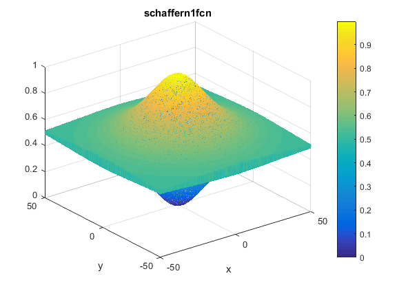 Schaffer N. 1 Function