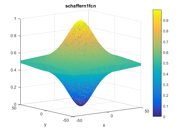 Schaffer N. 1 Function