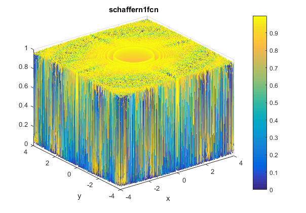 Schaffer N. 1 Function