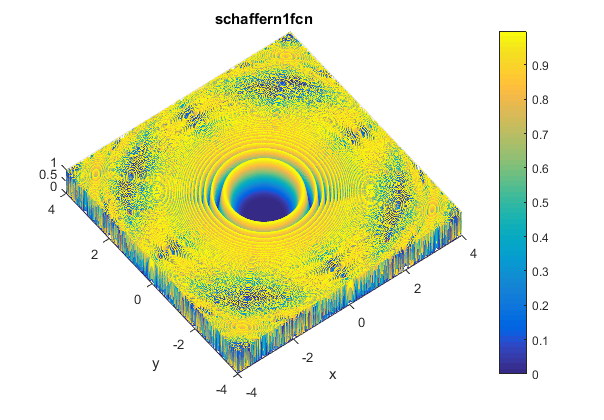 Schaffer N. 1 Function