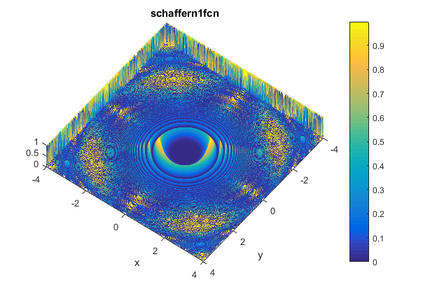 Schaffer N. 1 Function