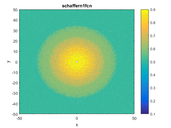 Schaffer N. 1 Function