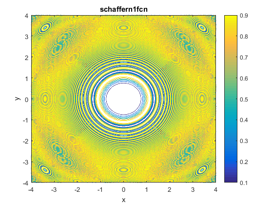 Schaffer N. 1 Function