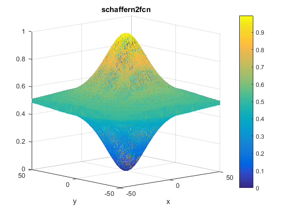 Schaffer N. 2 Function