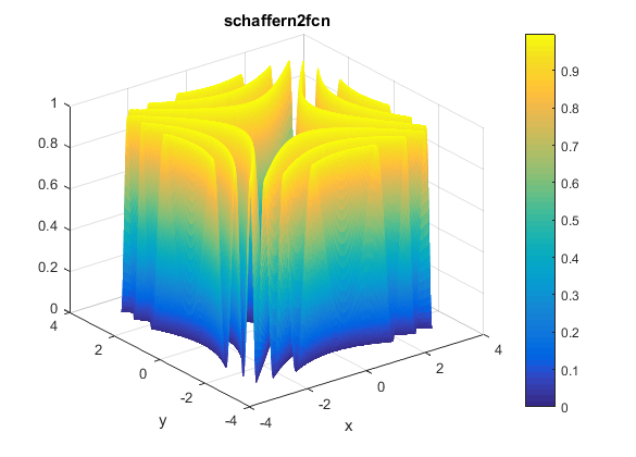 Schaffer N. 2 Function