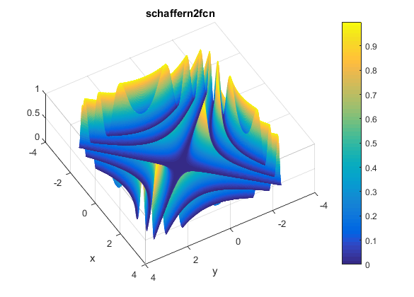 Schaffer N. 2 Function