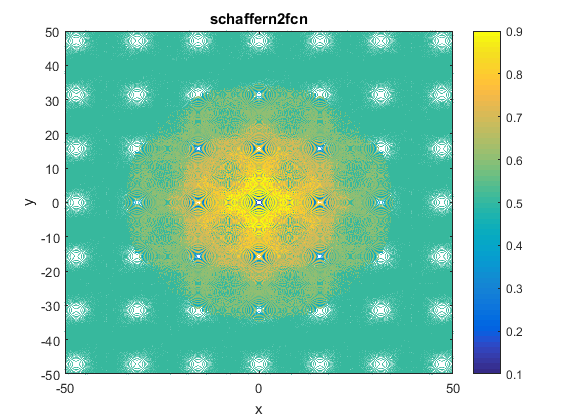 Schaffer N. 2 Function