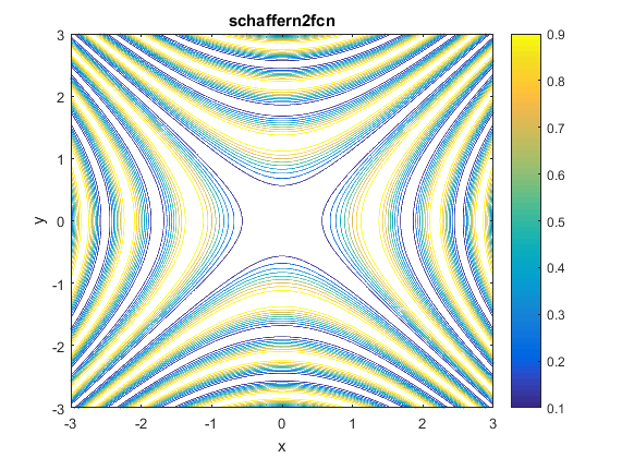 Schaffer N. 2 Function