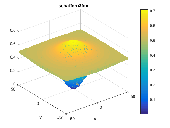 Schaffer N. 3 Function