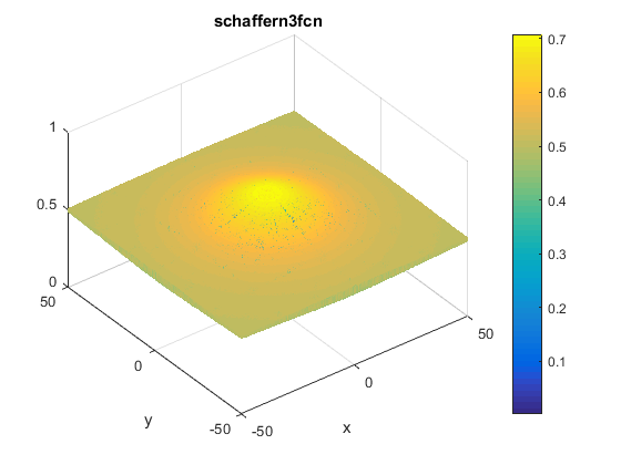 Schaffer N. 3 Function