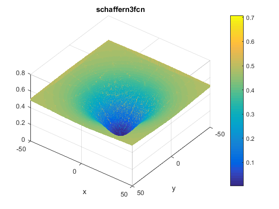 Schaffer N. 3 Function