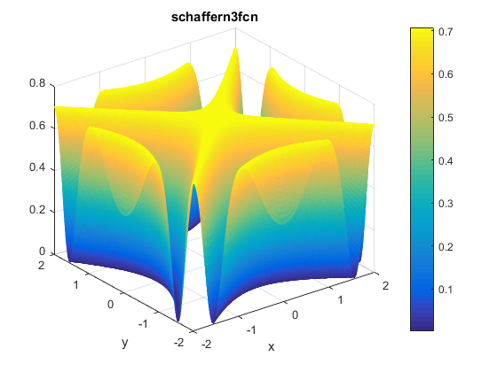 Schaffer N. 3 Function