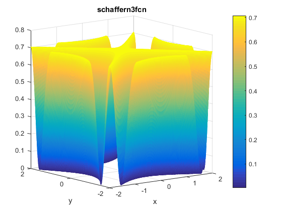 Schaffer N. 3 Function