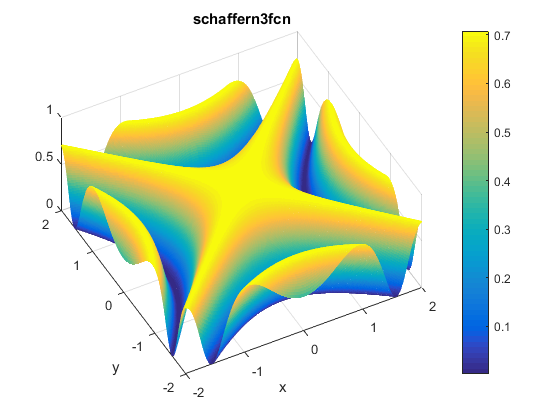 Schaffer N. 3 Function