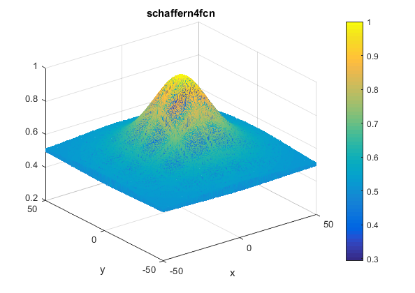 Schaffer N. 4 Function