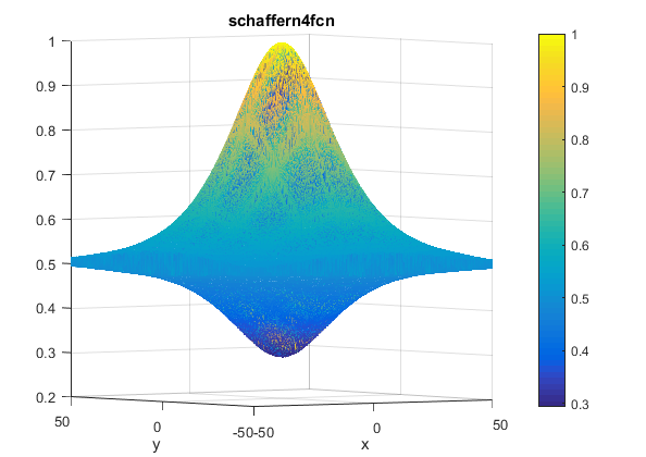 Schaffer N. 4 Function