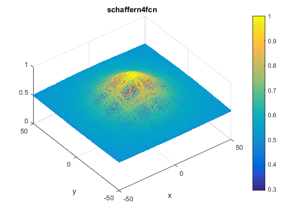 Schaffer N. 4 Function