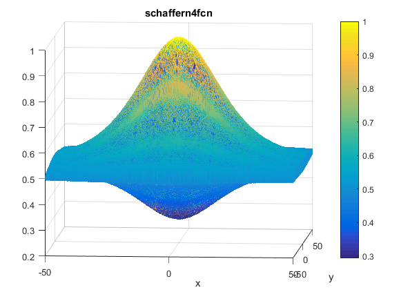 Schaffer N. 4 Function