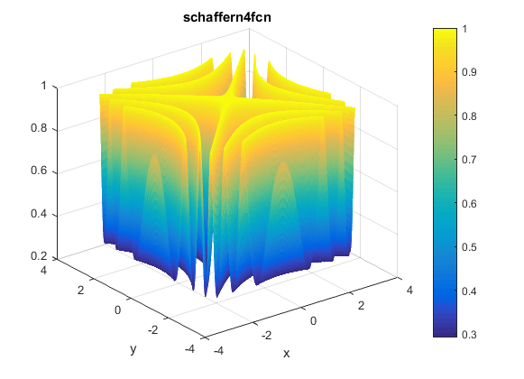 Schaffer N. 4 Function