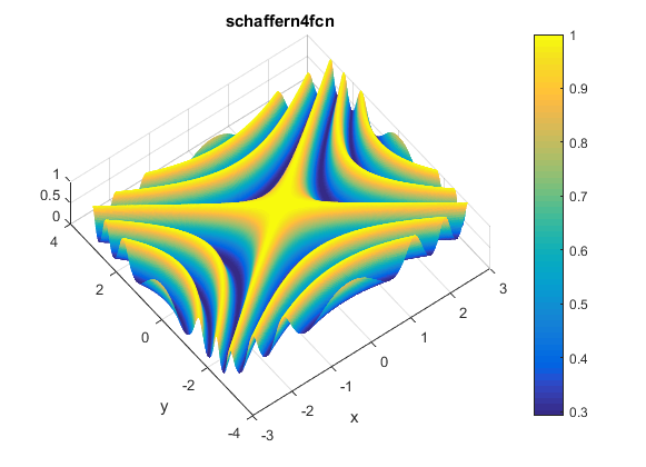 Schaffer N. 4 Function