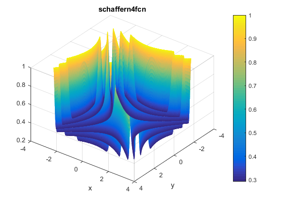 Schaffer N. 4 Function