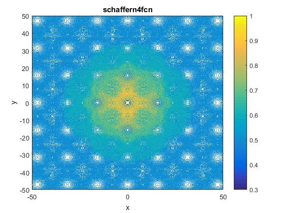 Schaffer N. 4 Function