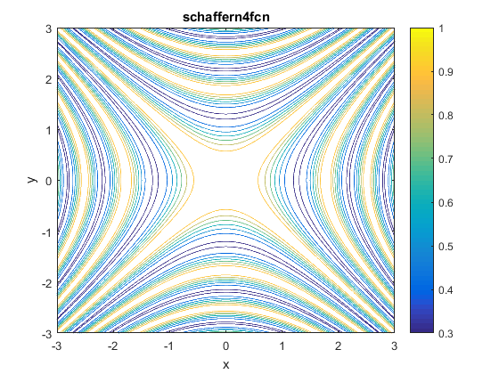 Schaffer N. 4 Function