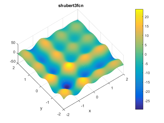 Shubert 3 Function