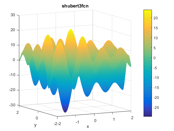 Shubert 3 Function